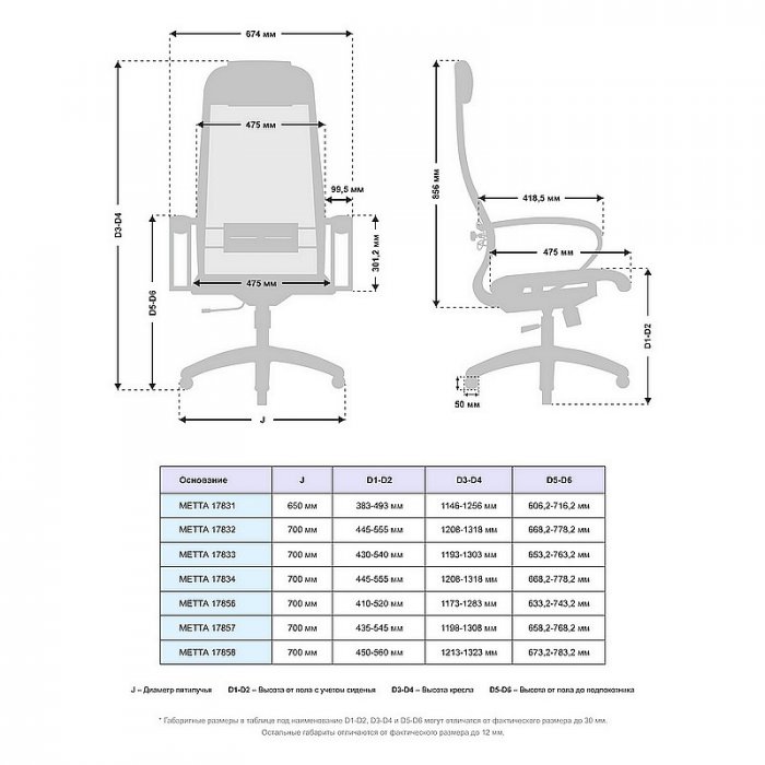 Кресло руководителя &laquo;МЕТТА B-1m-12/K131 пластик 17831&raquo; - вид 5