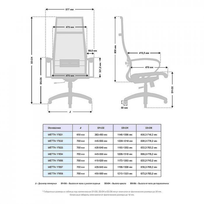 Кресло руководителя &laquo;МЕТТА B-1m-7/К131 пластик 17831&raquo; - вид 4